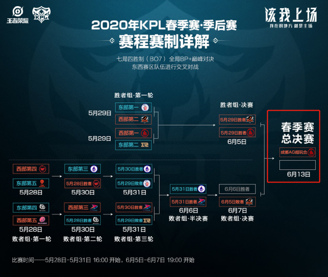 本次比赛 本次比赛